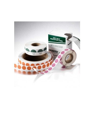 Chemical Process Indicators 