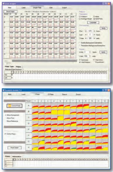 KINETIC DATA CAPTURE AND ANALYSIS