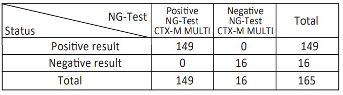 NG Test CTX-M