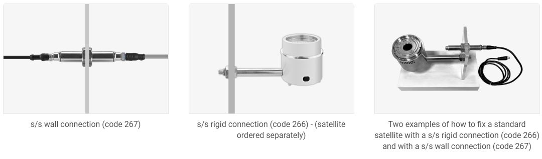Multiflex Explination